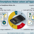 Nur 5 Prozent kaufen regelmäßig Apps