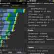 Galaxy S4: Spezifikationen im Benchmark