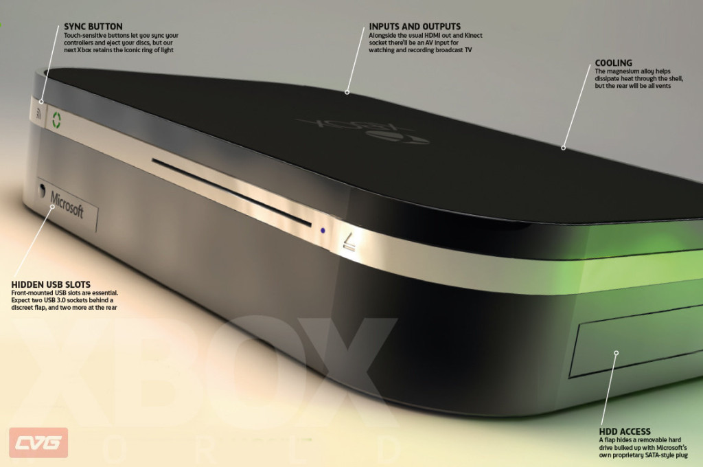 Xbox 720 wird offiziell am 21. Mai vorgestellt