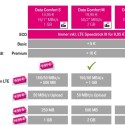 Telekom neue Datentarife