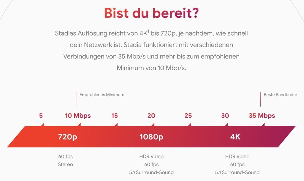 Google Stadia - Voraussetzung Internetverbindung